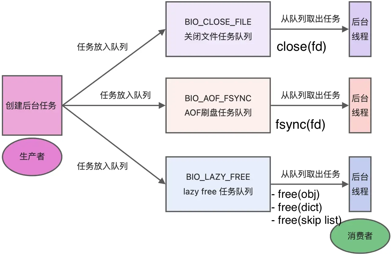 BIO CLOSE_FILE