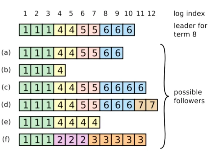 345